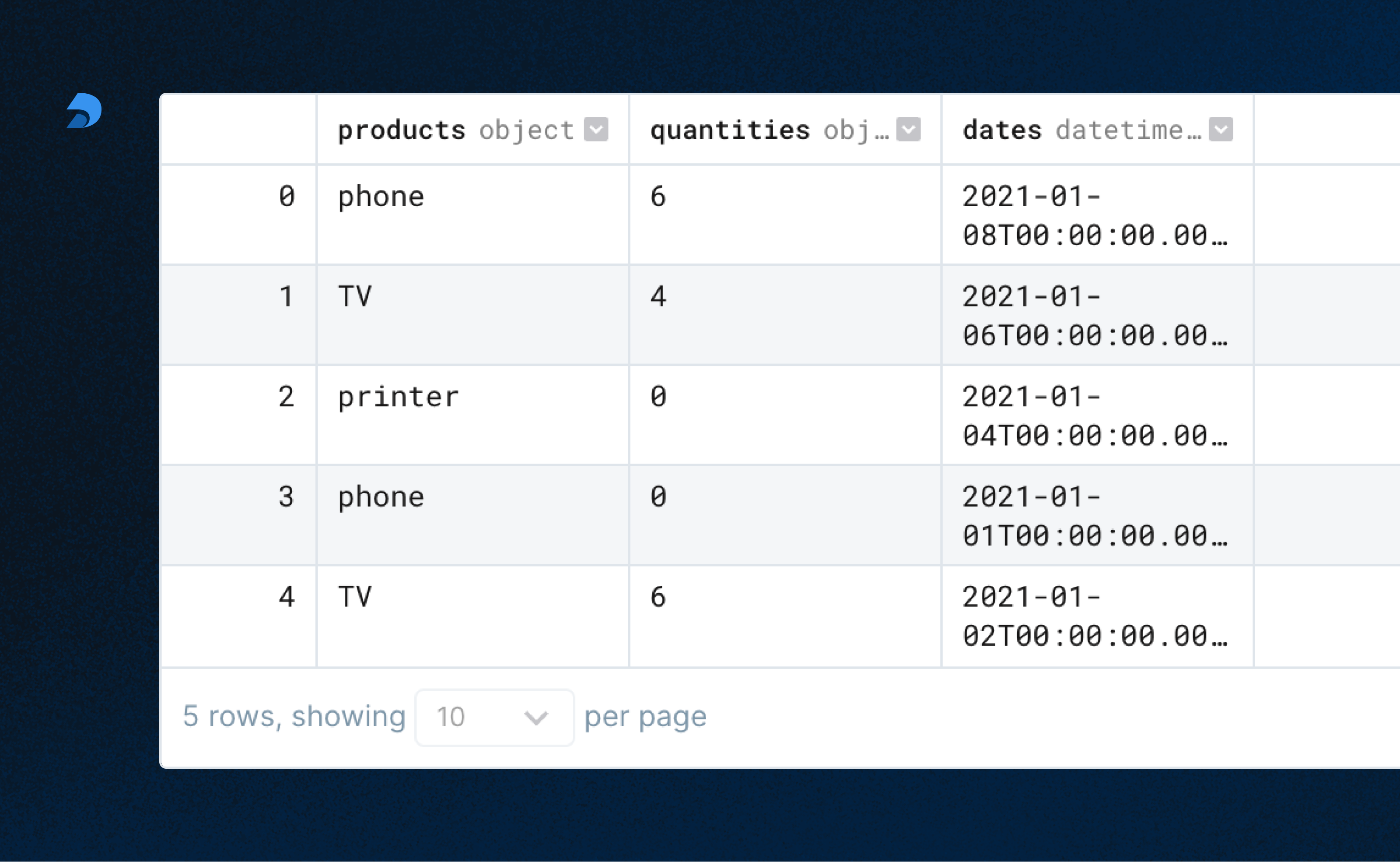 Example DataFrame