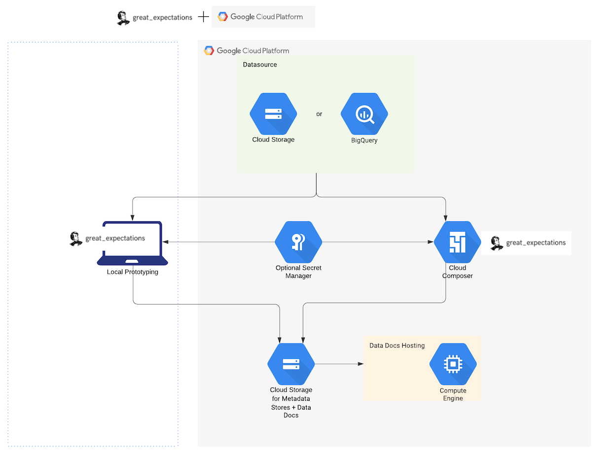 Screenshot of Data Docs