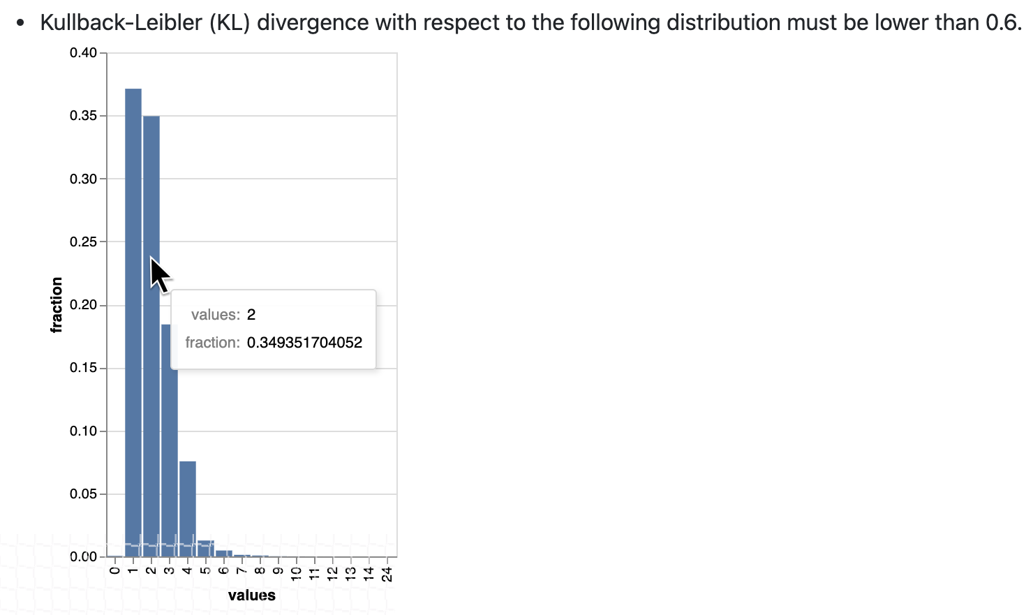 Graph Example