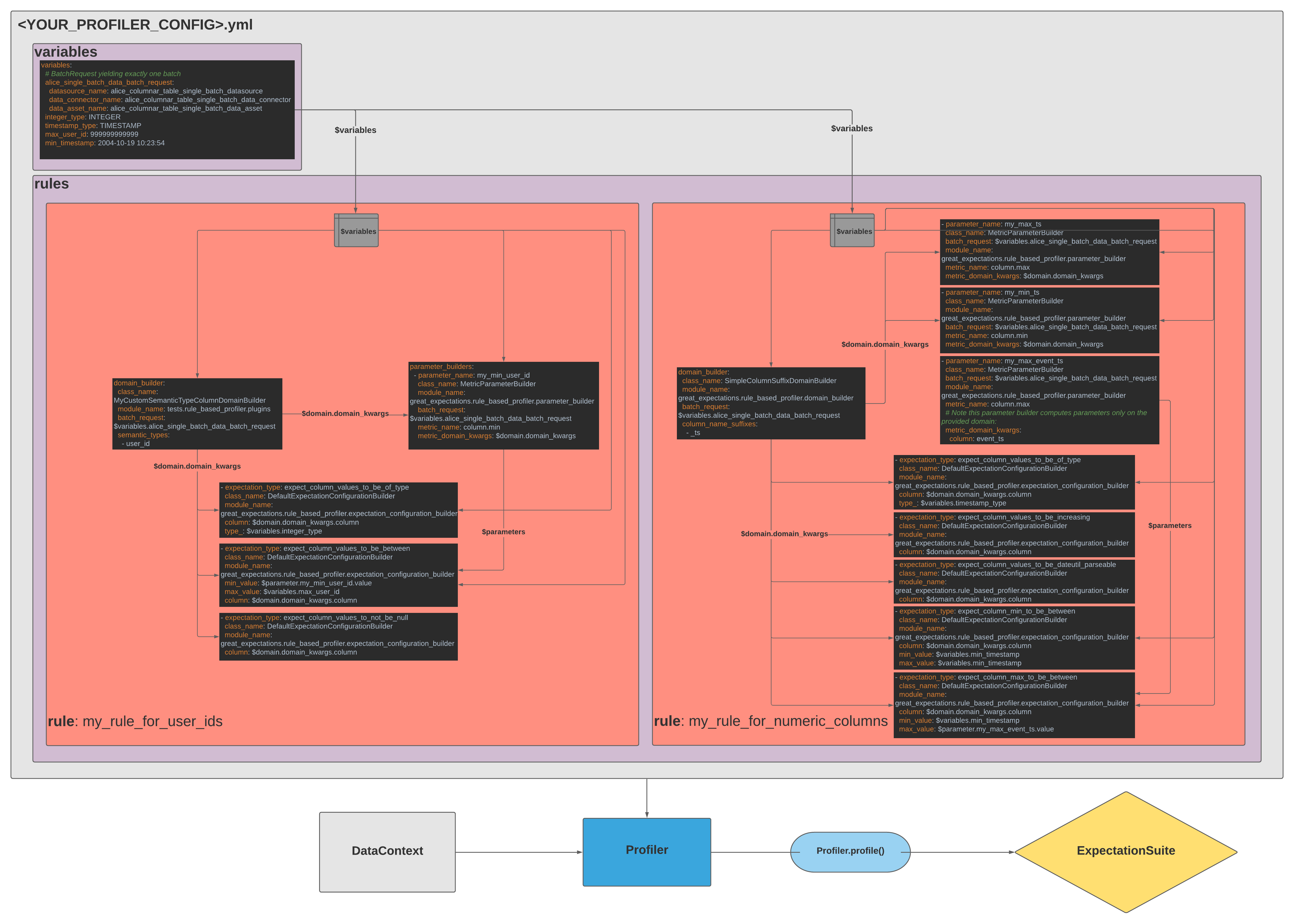 Rule-Based Profiler Public Interface Diagram