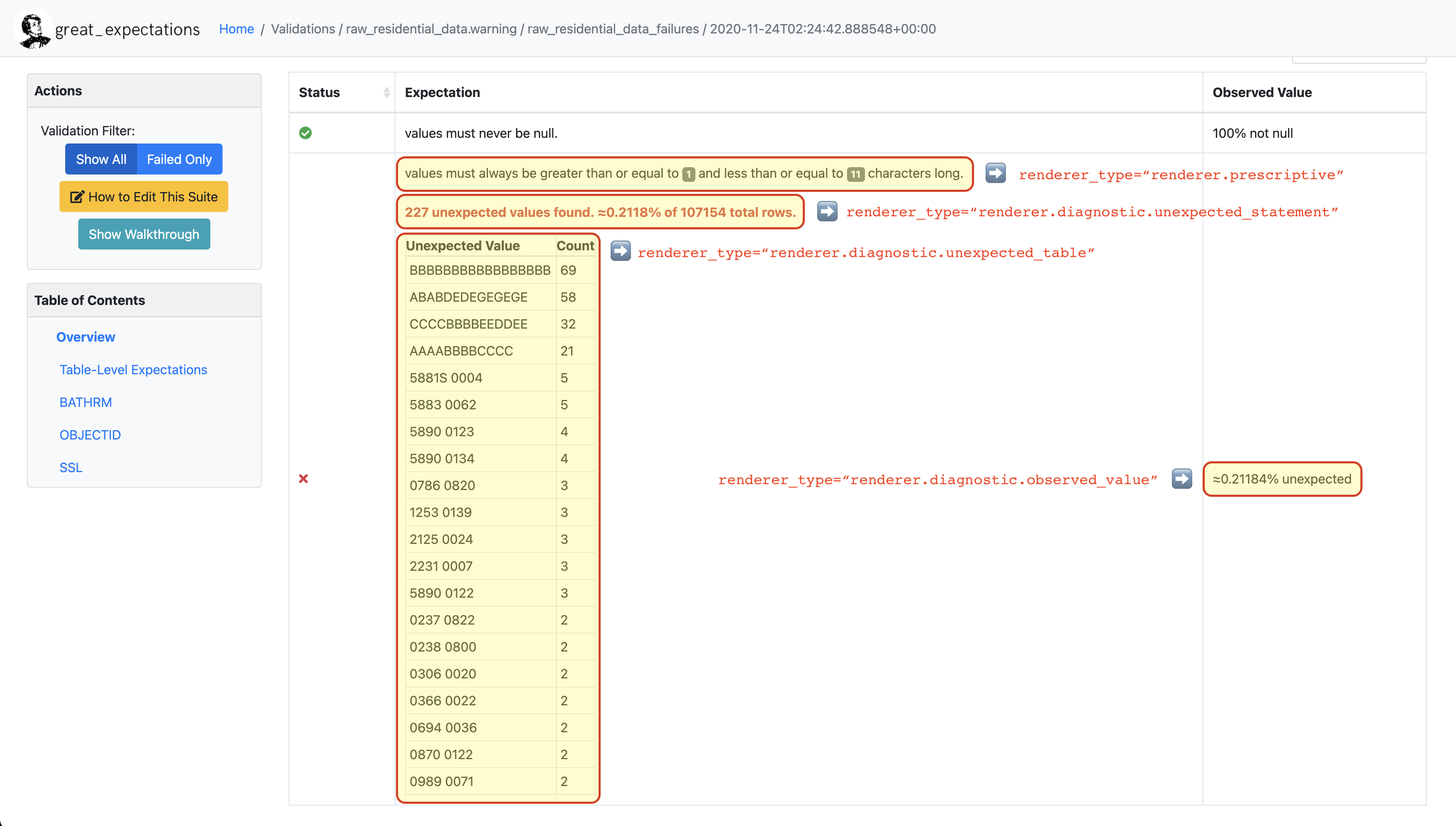 Annotated Validation Result Example